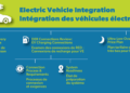 Electric Vehicle Integration | Engage with Us