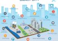 IOT Smart Cities – VTARA Energy Group