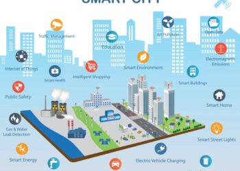IOT Smart Cities – VTARA Energy Group