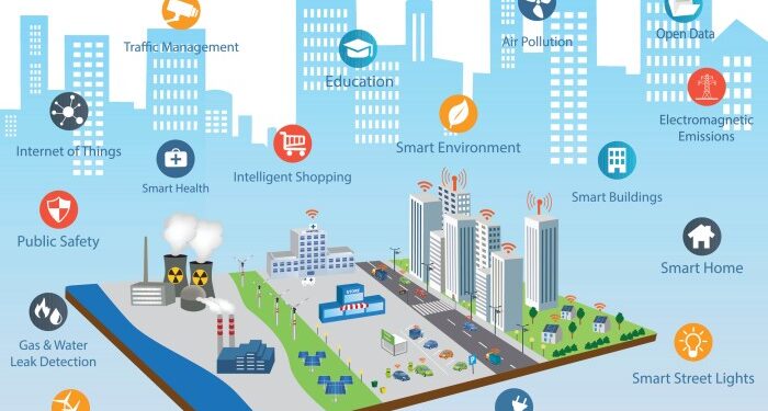 IOT Smart Cities – VTARA Energy Group