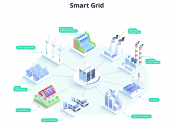 What are smart grids?