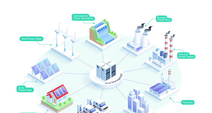 What are smart grids?