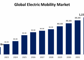 Global Electric Mobility Market Share, Size, Analysis-2030